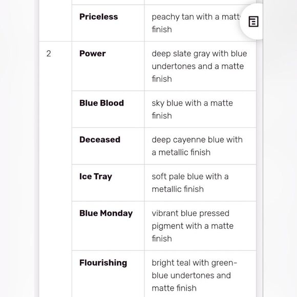 NEW NEVER OPENED JEFFREE STAR BLUE BLOOD ARTISTRY PALETTE - Picture 9 of 10